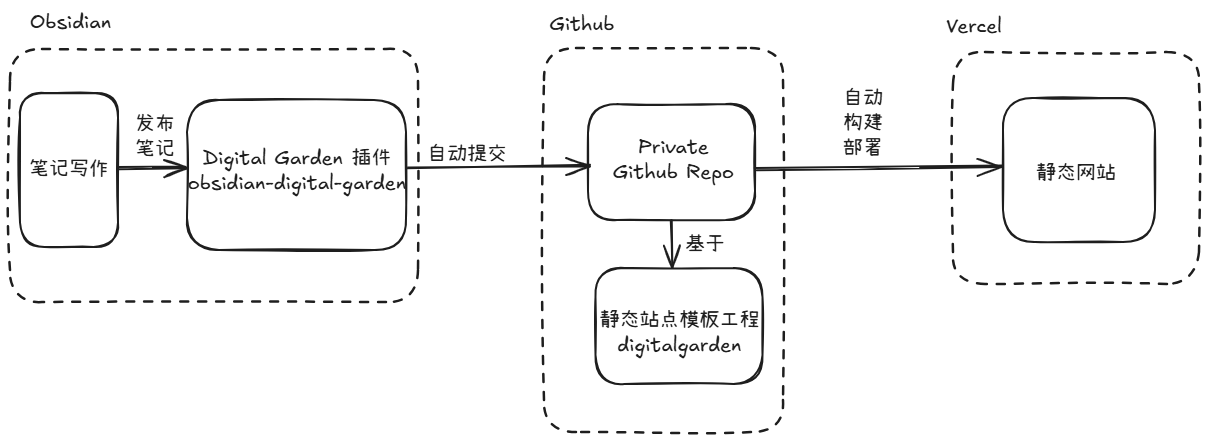 Pasted image 20250601095011.png|650